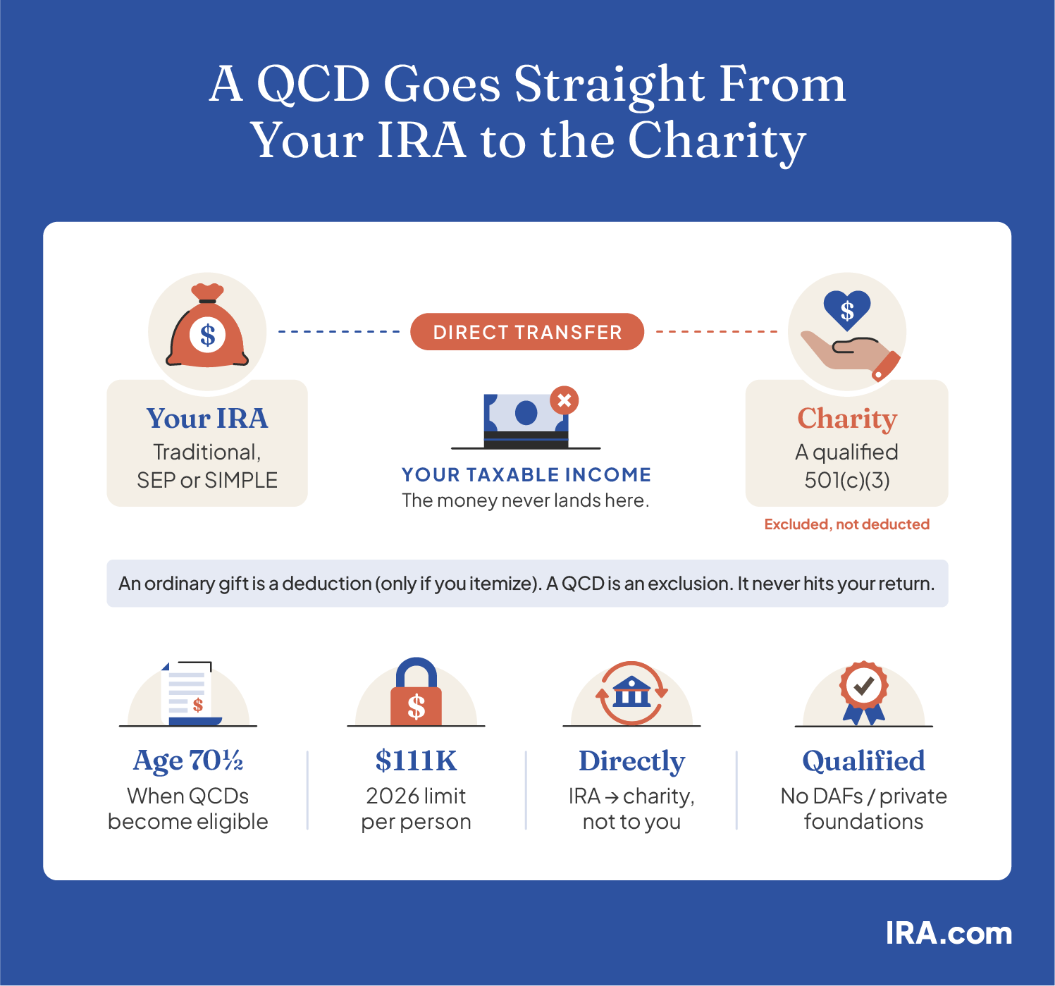 Give QCD to You Are Made New Ministry from your IRA